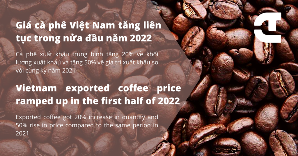 Exported coffee price ramped up in the first half of 2022/ Giá cà phê tăng liên tục trong nửa đầu năm 2022